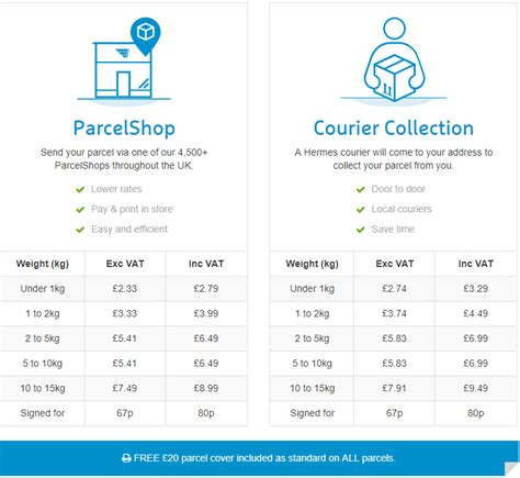 hermes cost of sending a parcel|Hermes delivery options and prices.